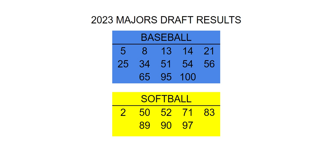 CONGRATULATIONS PLAYERS!